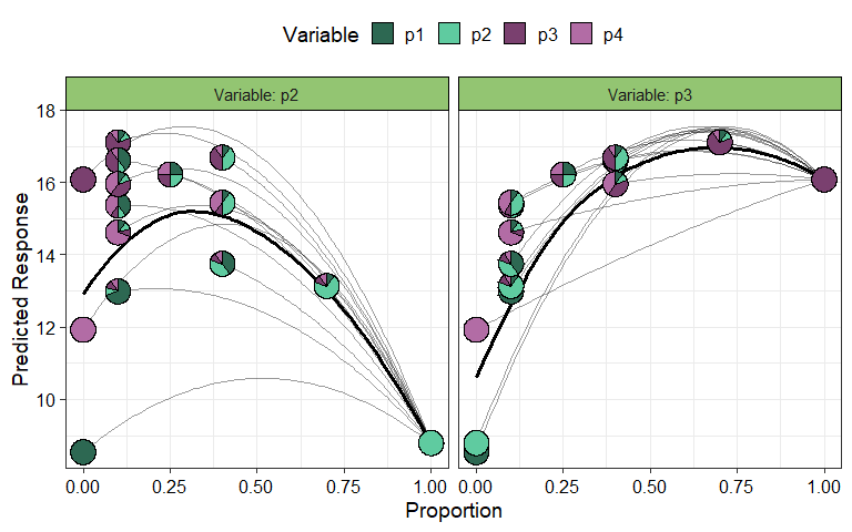 Output from visualise_effects() function