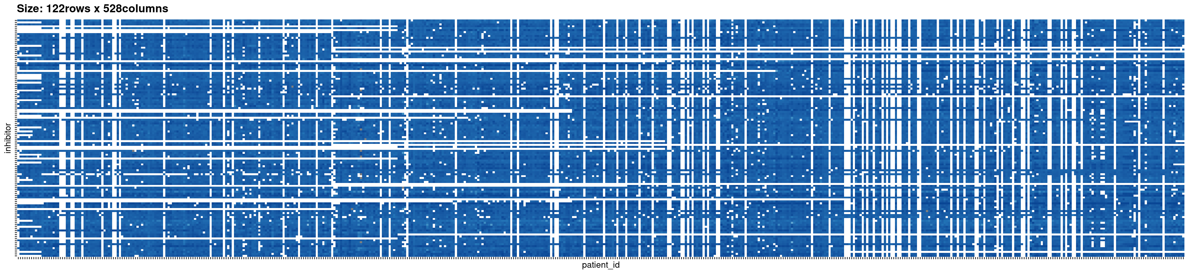 The beatAML dataset as an incidence matrix The beatAML dataset as an incidence matrix