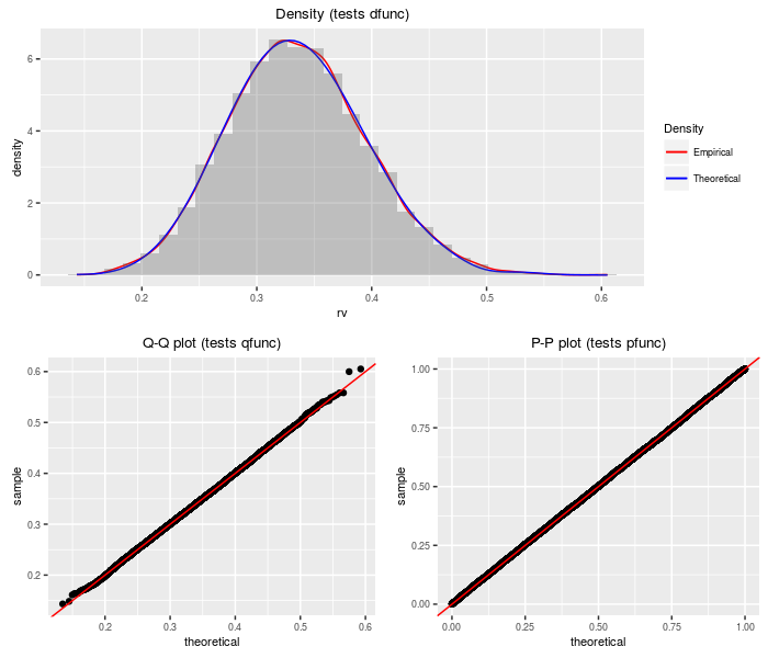 plot of chunk dnbeta plot of chunk dnbeta