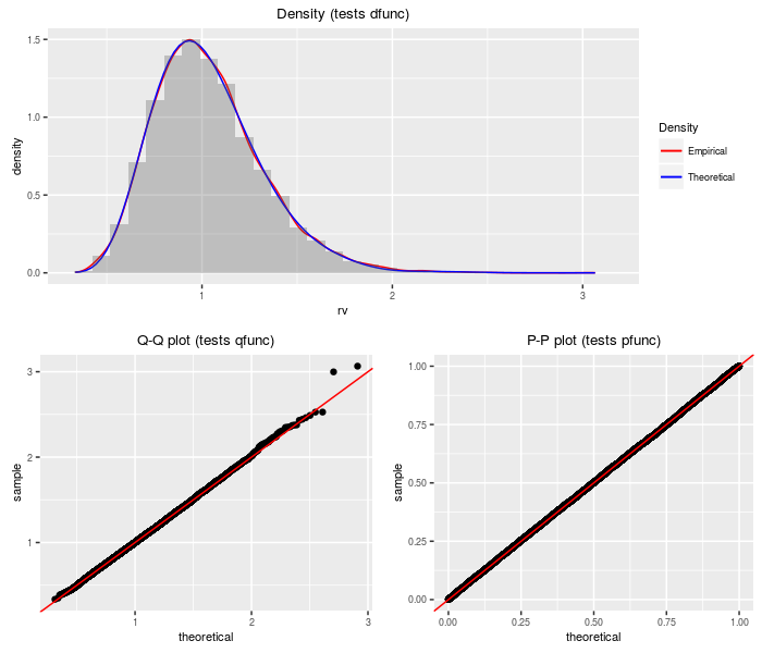 plot of chunk dnf plot of chunk dnf