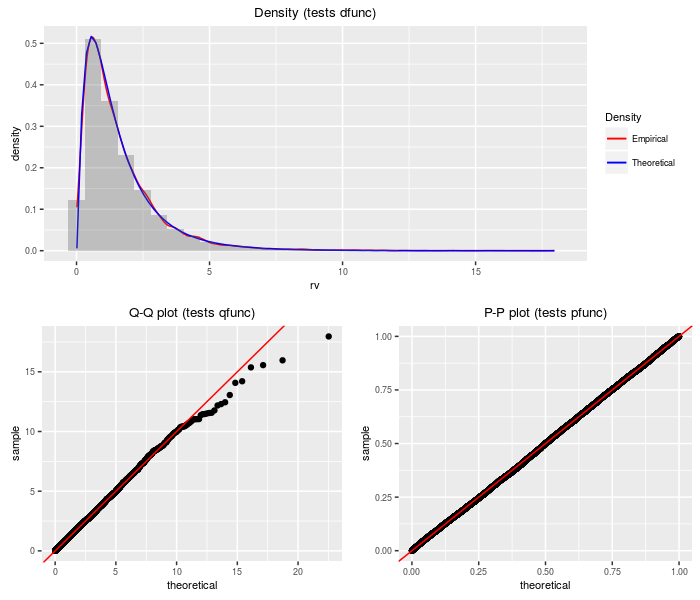 plot of chunk proddnf plot of chunk proddnf