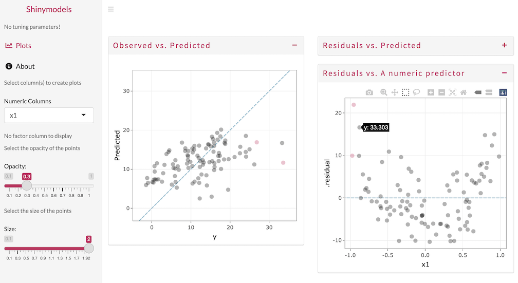 screenshot of shiny app. Options are shown in a column to the left. In the main area 3 tabs are shown; Observed vs. Predicted, Residuals vs. Predicted, and Residals vs. A numeric predictor.